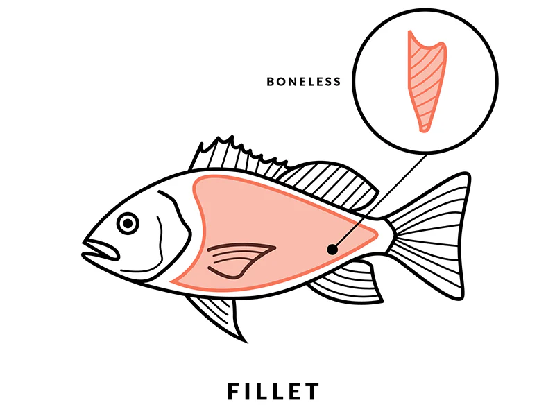 Branzino Fillet - 1ct - Image 6