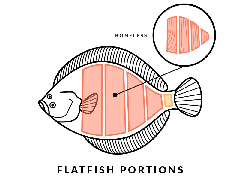 Wild Atlantic Halibut Portion - 1ct - Image 6
